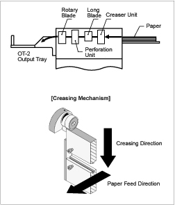 Bni720 Digital Auto Card Cutting/Creasing System, Creasing