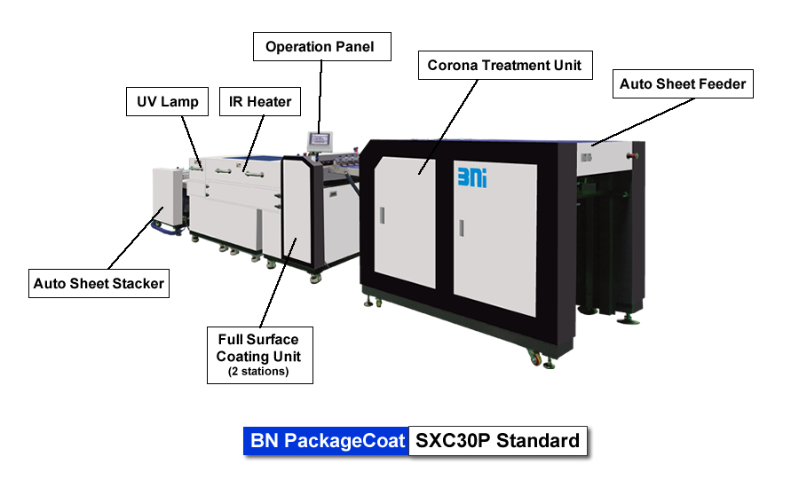 BN PackageCoat SXC30P Standard, for UV/Water-based varnish coating, Full surface coating with 2 stations, Corona treatment, B2 size paper in landscape feeding, for package printing by Fujifilm Jet Press 750S.