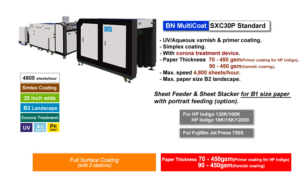 BN MultiCoat SX30P/Corona, multi-functional UV/Aqueous and primer coater with simplex coating and simplex corona treatment, 30inch coating width.