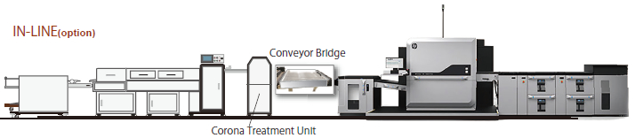 IN-LINE Solution available as option, Connected with HP Indigo 15K