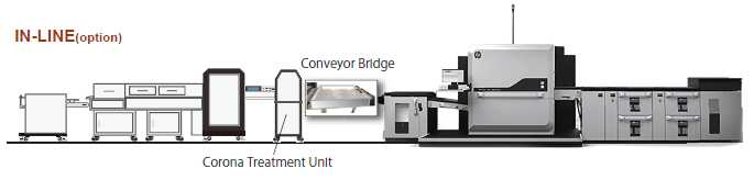 Coater for package printing, IN-LINE Solution available as option, Connected with HP Indigo 35K/15K