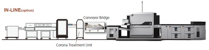 Coater for package printing, IN-LINE Solution available as option, Connected with HP Indigo 35K/15K Coater for package printing, IN-LINE Solution available as option, Connected with HP Indigo 35K/15K