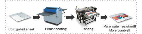 Primer coating on the corrugated sheets with the Digi Package Coater Wide as pre-processing before printing with the Xante Excelagraphix, improves adhesion of the ink to the material surface, which makes them more water resistant and more durable.