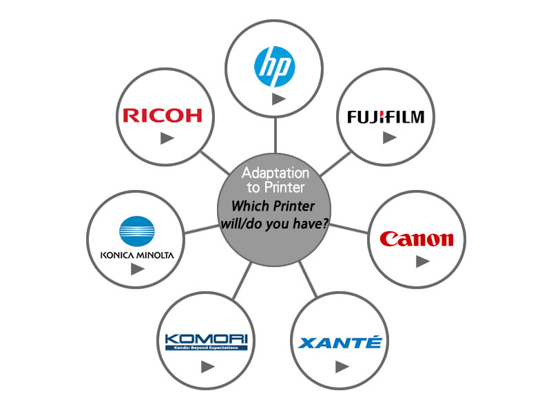 Adaptation to Printer