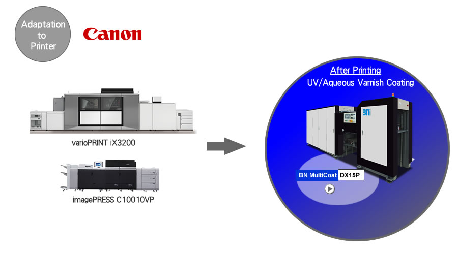Adaptation to DreamLabo 5000 of Canon