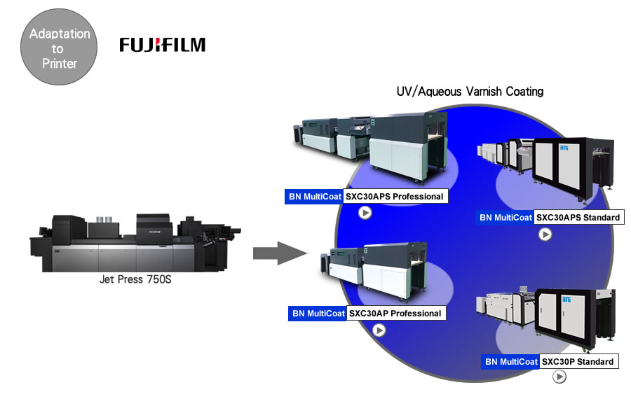 Adaptation to Fujifilm Jet Press 750S