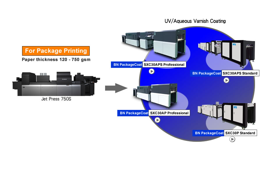 Adaptation to Fujifilm Jet Press 750S for Package Printing