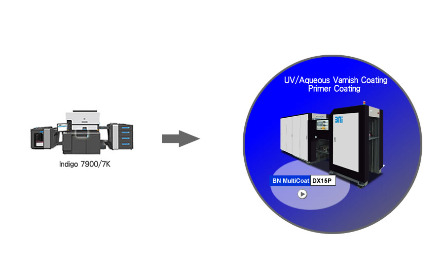 Adaptation to HP Indigo Digital Press