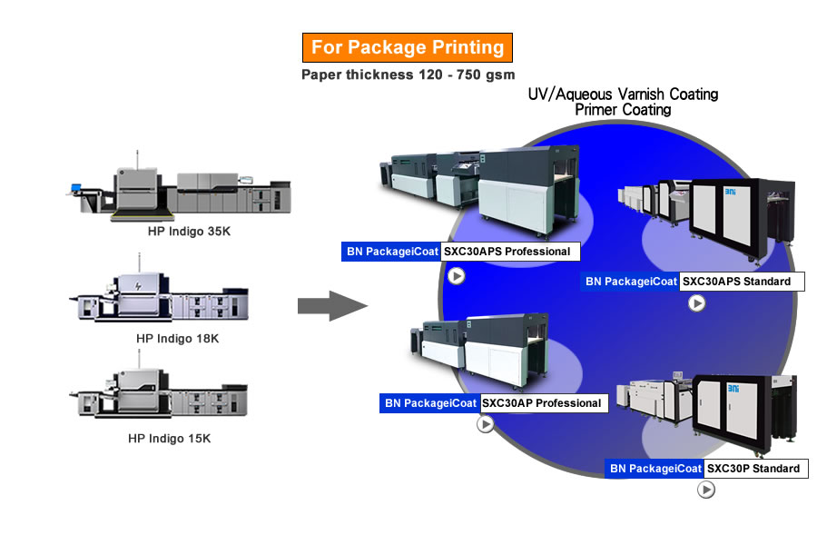 Adaptation to HP Indigo Digital Press