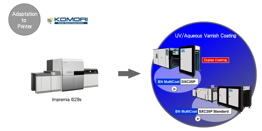 Adaptation to Komori IS29s