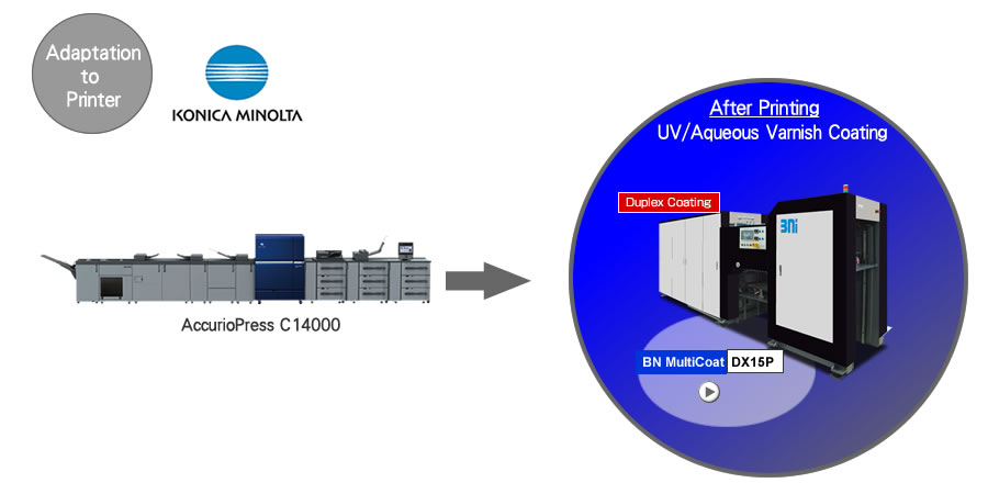 Adaptation to Printer of Konica Minolta