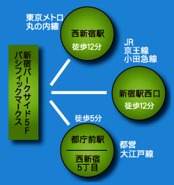 （株）ビーエヌテクノロジーへの電車によるアクセス