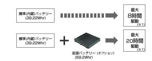 堅牢タブレットB10 Professional、拡張バッテリー