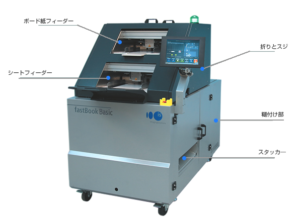 レイフラット アルバム自動製本機、fastBook Basic Imaging Solutions社製