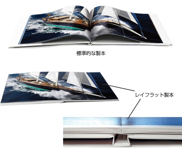 レイフラット アルバム自動製本機、fastBook Basic Imaging Solutions社製