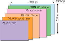 デジタルオートカッター・クリーサーBni720、対応用紙サイズ