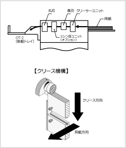 デジタルオートカッター・クリーサーBni720、筋押し(筋押し）