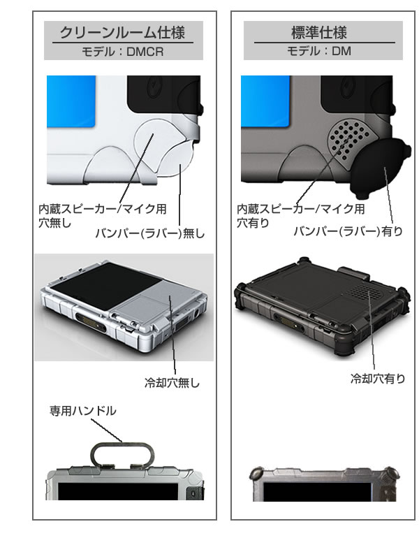 クリーンルーム仕様の防爆タブレット