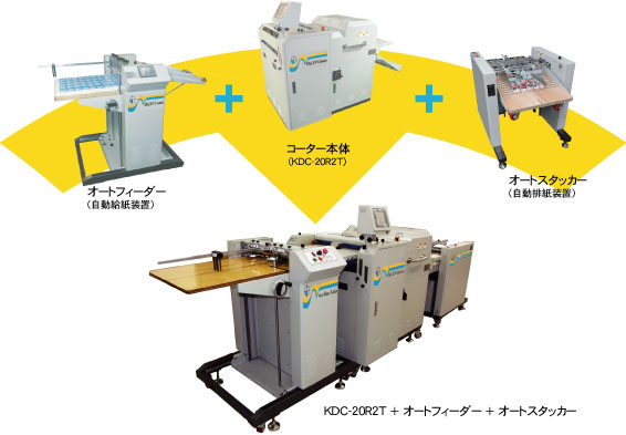 生産効率向上のためのUVニスコーター用オプション機器、オートーフィーダー、オートスタッカー