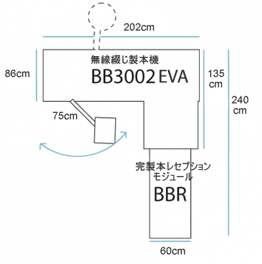 C.P.Bourg社　無線綴じ製本機 BB3002 EVA、製品寸法