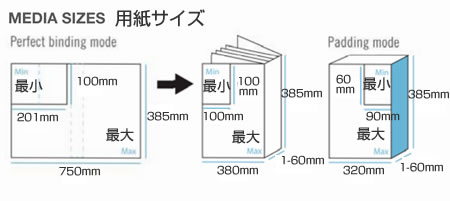 用紙サイズ