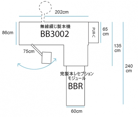 C.P.Bourg社　無線綴じ製本機(PUR) BB3002 PUR-C、製品寸法