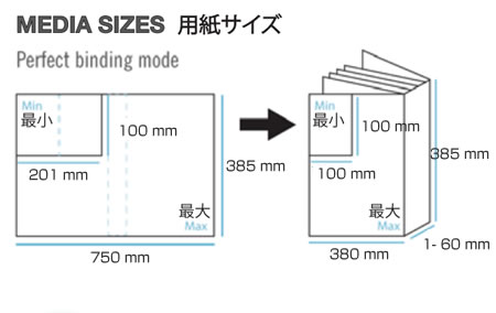 C.P.Bourg社　無線綴じ製本機(PUR) BB3002 PUR-C、装置寸法