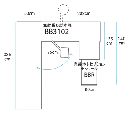 C.P.Bourg社　無線綴じ製本機 BB3102、製品寸法