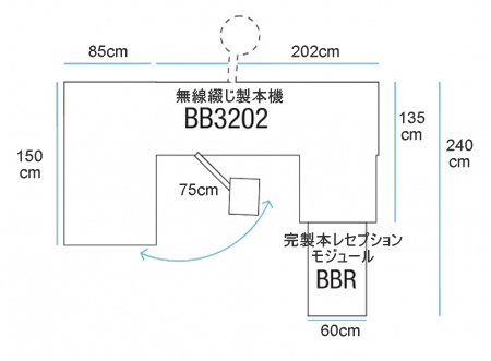 C.P.Bourg社　無線綴じ製本機 BB3202、製品寸法