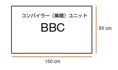 C.P.Bourg社　コンパイラー（集積）ユニット BBC、製品寸法
