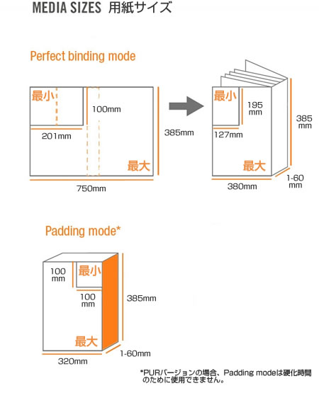 C.P.Bourg社　無線綴じ製本機 BB3002用ブック・ローディング装置 BBLのメディアサイズ