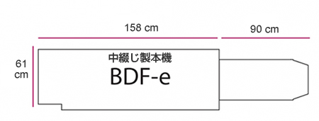 C.P.Bourg社　インライン中綴じ製本機 BDF-e、製品寸法
