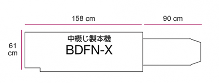 C.P.Bourg社　Xeroxプリンター用インライン中綴じ自動製本機 BDFN-x、製品寸法