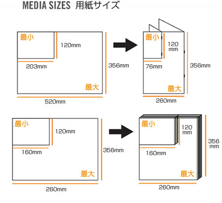 C.P.Bourg社　Xeroxプリンター用インライン中綴じ自動製本機 BDFN-xのメディアサイズ