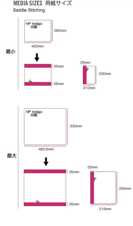 C.P.Bourg社　HP Indigo 5500/5600/7000シリーズ用インライン製本機 ブックレット・メーカー・エクスプレスのメディアサイズ