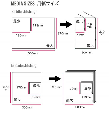 C.P.Bourg社　インライン中綴じ製本機 Booklet Maker (BM-e)のメディアサイズ