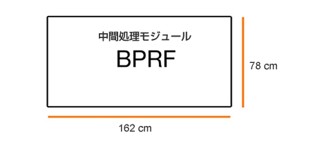 C.P.Bourg社　インライン中間処理モジュール BPRF(ミシン/ローテーション/折り)、製品寸法