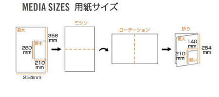 C.P.Bourg社　インライン中間処理モジュール BPRF(ミシン/ローテーション/折り)のメディアサイズ