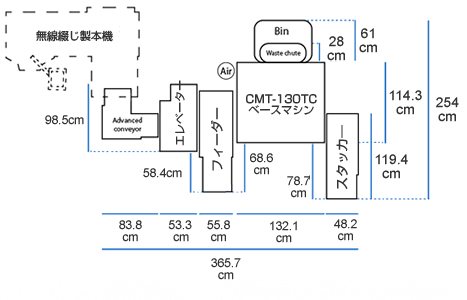 C.P.Bourg社　ブックトリマー(三方断裁機)CMT-130TC、製品寸法