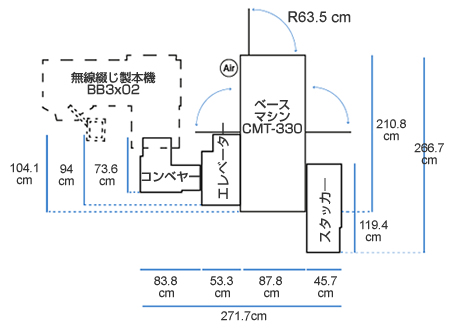 C.P.Bourg社　ブックトリマー(三方断裁機)CMT-330TC、製品寸法