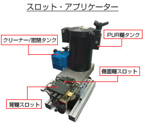 PUR無線綴じ製本機DigiBookシリーズ、PUR接着剤スロット・アプリケーター