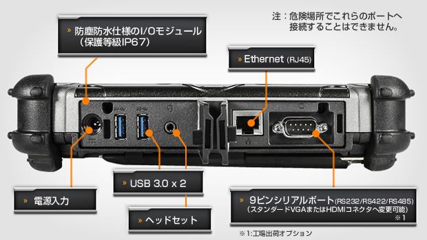 iX104C6 様々なI/Oポート