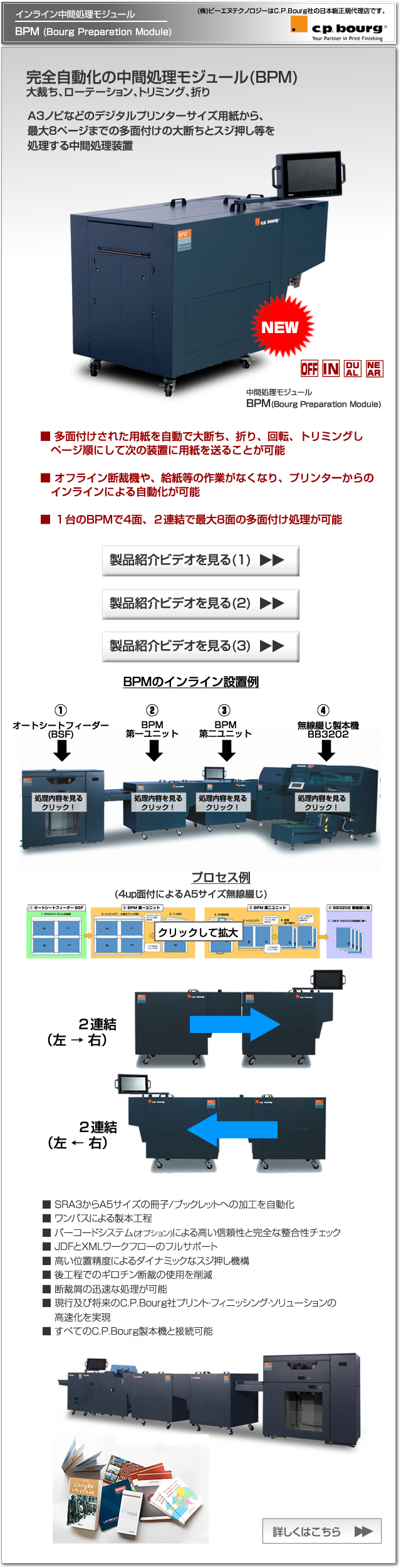 CP Bourg社のデジタル印刷機（オンデマンド印刷機）対応のインライン中間処理モジュール BPM(大裁ち/ローテーション/トリミング/折り)。