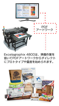 段ボール印刷用インクジェットプリンター Xante Excelagraphix 480