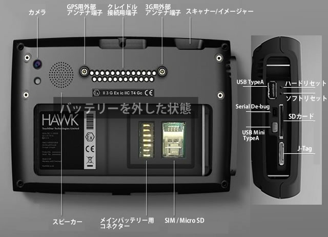 防爆タブレット TouchPC HAWKIIの豊富なインターフェース