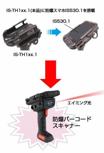 防爆バーコードリーダー スキャナー（トリガー・ハンドル付） IS-TH1xx.1、国内防爆検定合格、防爆Zone1対応