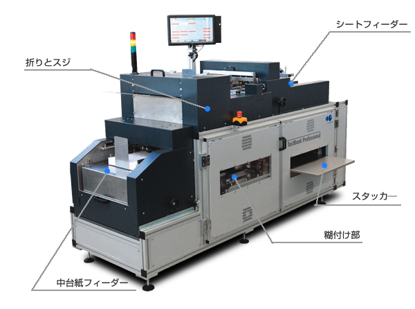 レイフラット アルバム自動製本機、fastBook Professional, Imaging Solutions社製