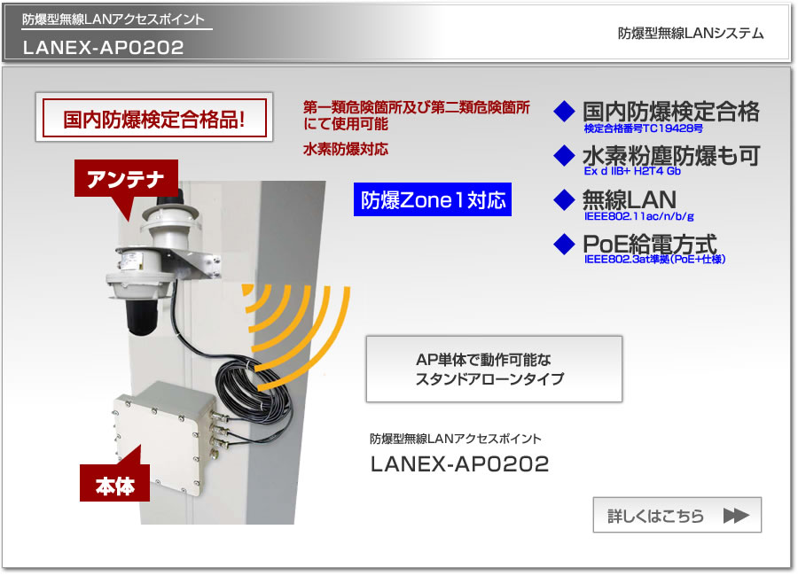 防爆無線LANアクセスポイント LANEX-AP0202, Zone1 国内防爆検定合格