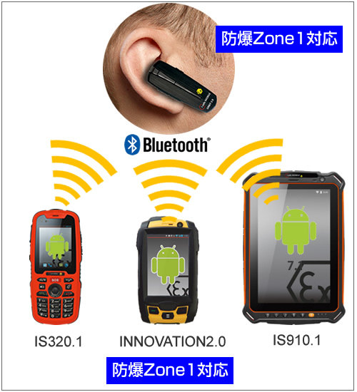 防爆ヘッドセットORBIT2.0 TIIS 国内防爆検定合格、国際標準防爆規格 IECEx 欧州防爆規格 ATEX Zone1