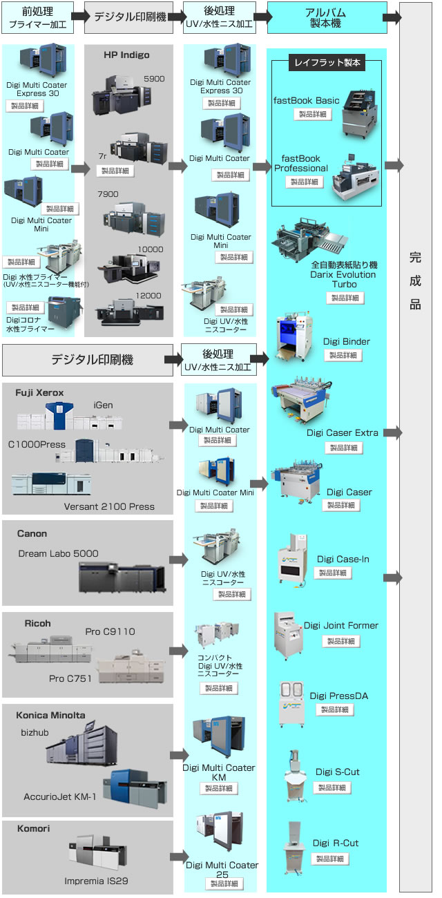 フォトアルバム製本機